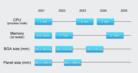 Solutions for communication panels