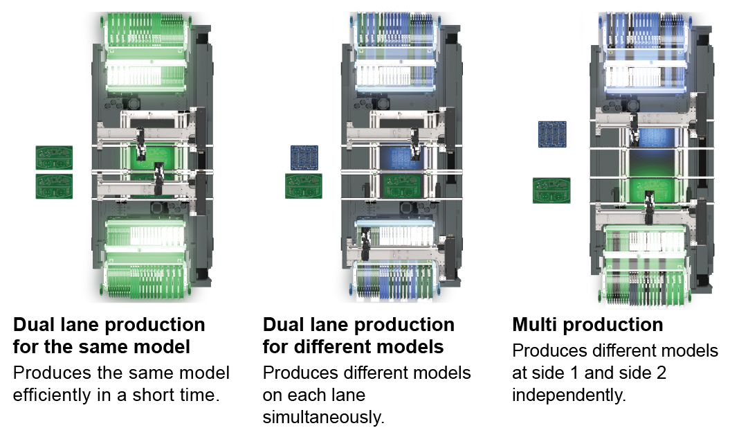 Different productions modes