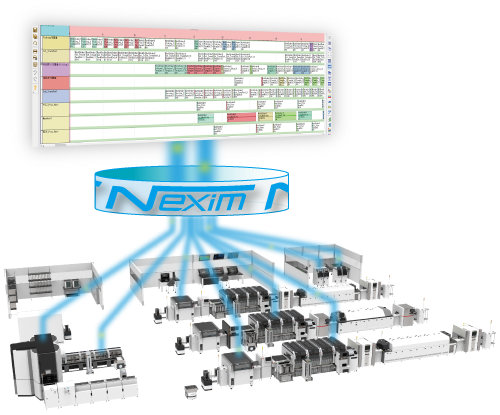 Scheduling with Nexim