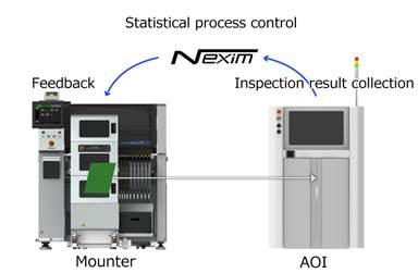 https://www.fuji.co.jp/data/uploads/5g_cominfra_mounter_fb_E.jpg